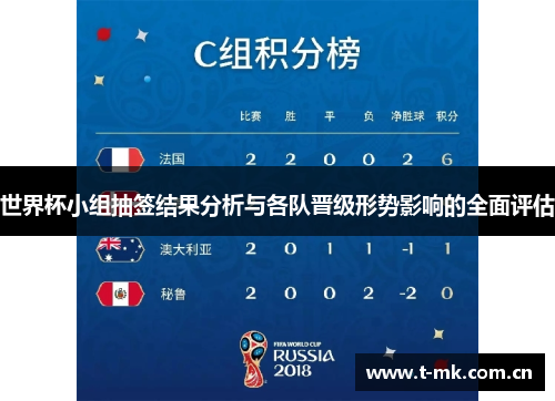 世界杯小组抽签结果分析与各队晋级形势影响的全面评估 世界杯小组抽签结果分析与各队晋级形势影响的全面评估