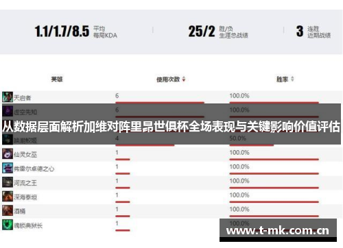 从数据层面解析加维对阵里昂世俱杯全场表现与关键影响价值评估