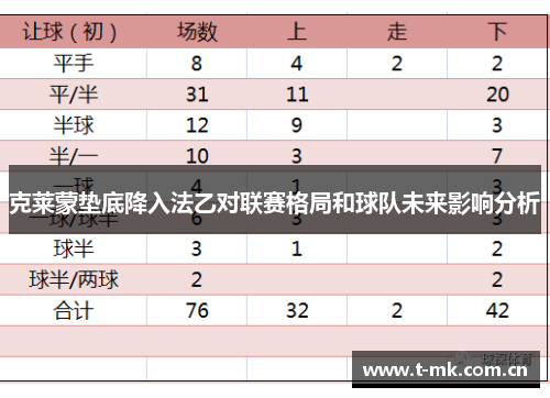 克莱蒙垫底降入法乙对联赛格局和球队未来影响分析 克莱蒙垫底降入法乙对联赛格局和球队未来影响分析