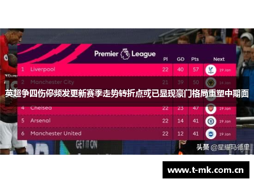 英超争四伤停频发更新赛季走势转折点或已显现豪门格局重塑中期面